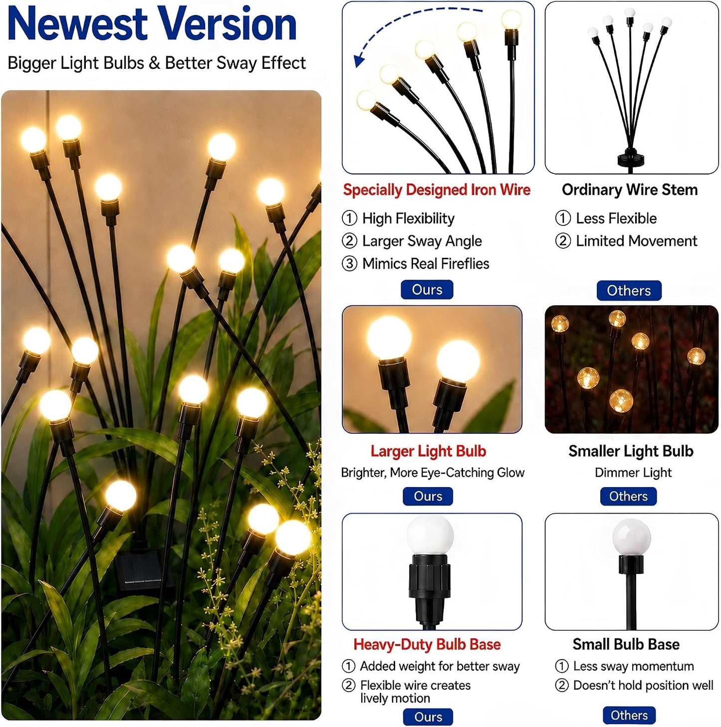 TONULAX Solar Garden Lights - Upgraded Solar Swaying Light, Sway by Wind, Outdoor Lights, Yard Patio Pathway Decoration, High Flexibility Iron Wire & Heavy Bulb Base, Warm White(2 Pack)