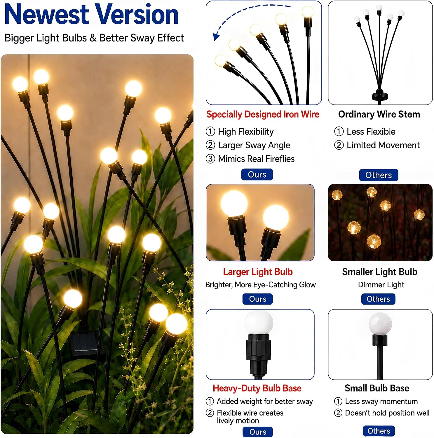 TONULAX Solar Garden Lights - Upgraded Solar Swaying Light, Sway by Wind, Outdoor Lights, Yard Patio Pathway Decoration, High Flexibility Iron Wire & Heavy Bulb Base, Warm White(2 Pack)